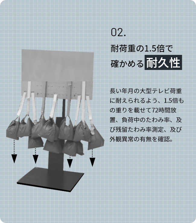 耐荷重の1.5倍で確かめる耐久性