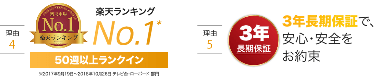 【理由4.5】楽天ランキングNo.1* 50週以上ランクイン ※2017年9月19日～2018年10月26日 テレビ台・ローボード 部門　3年長期保証で、安心・安全を お約束