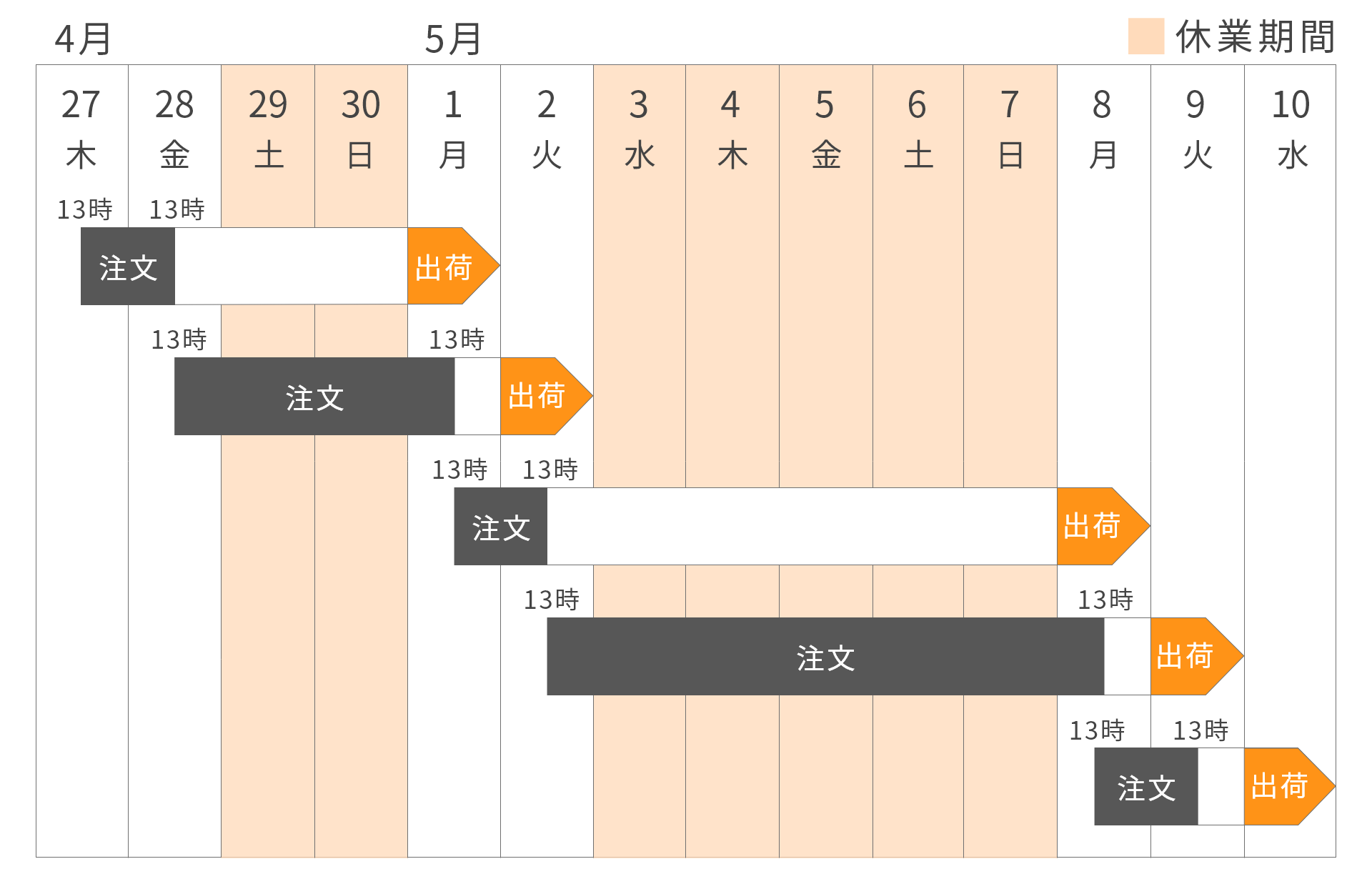 ゴールデンウィーク期間中のご注文・出荷・お問い合わせに関して