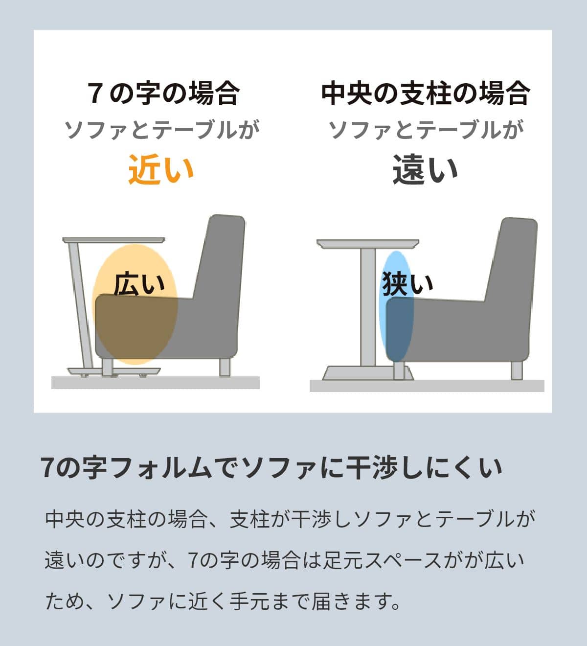 7-SHAPE  &  SLIM BASE