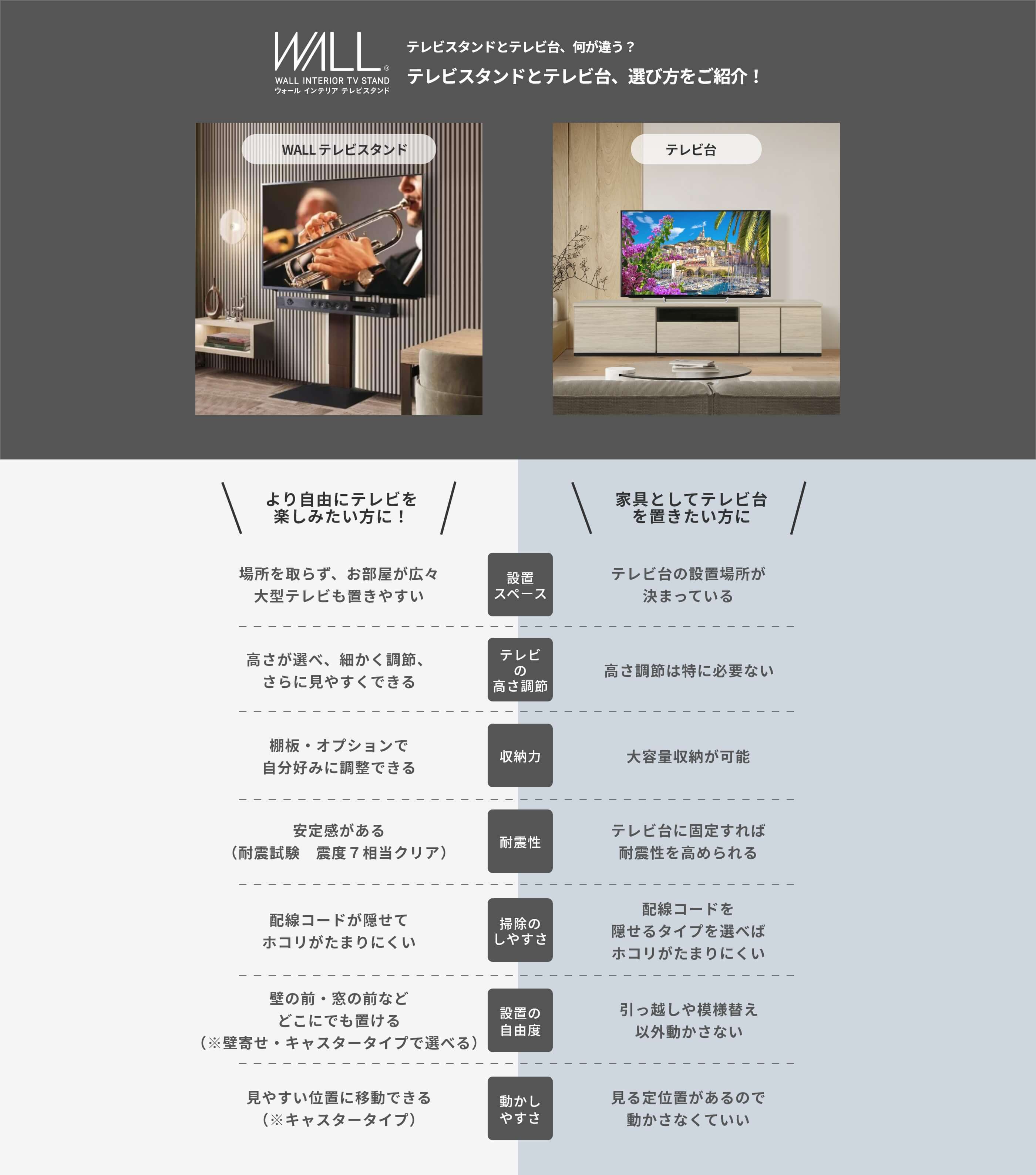 テレビスタンドとテレビ台、何が違う?テレビスタンドとテレビ台、選び方をご紹介!