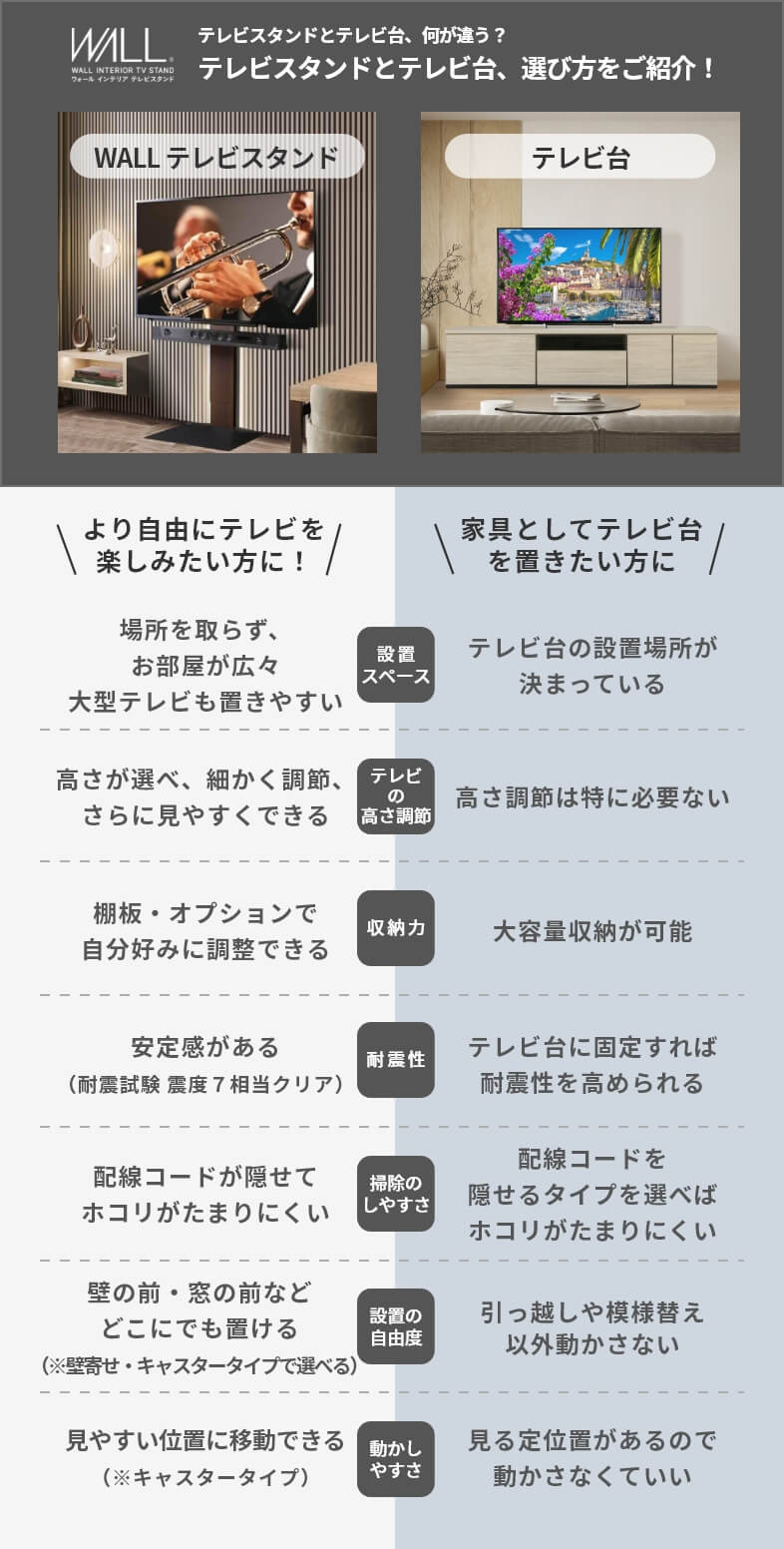 テレビスタンドとテレビ台、何が違う?テレビスタンドとテレビ台、選び方をご紹介!