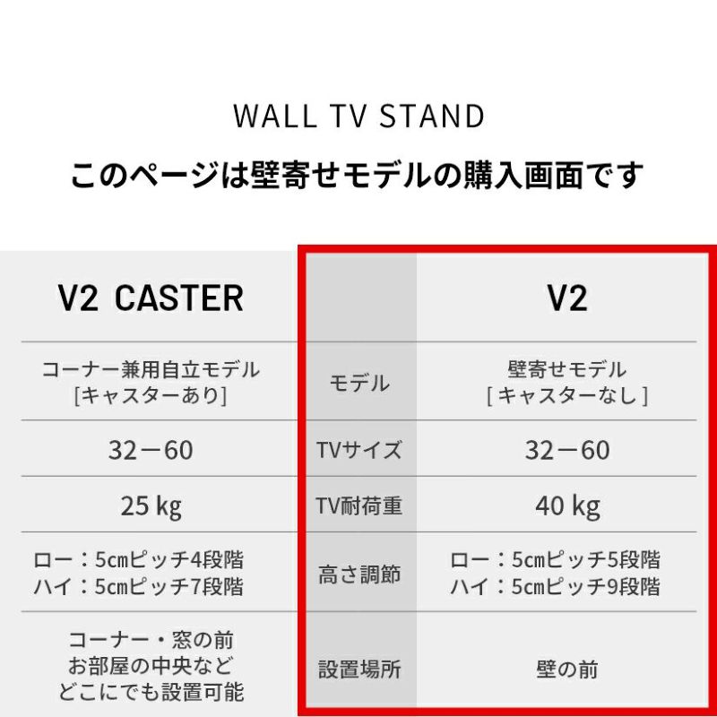 Giluta 2ドア モダン ホワイト テレビスタンド Giluta 2ドア モダン ホワイト テレビスタンド Amazon.co.jp